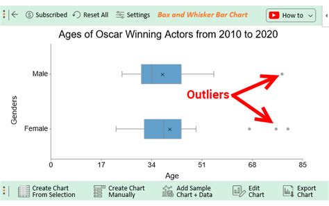 Getting Started with Outlier .
